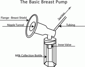 basic-breast-pump